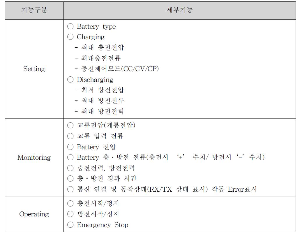 VRB 시스템 용 전력조절장치의 세부기능