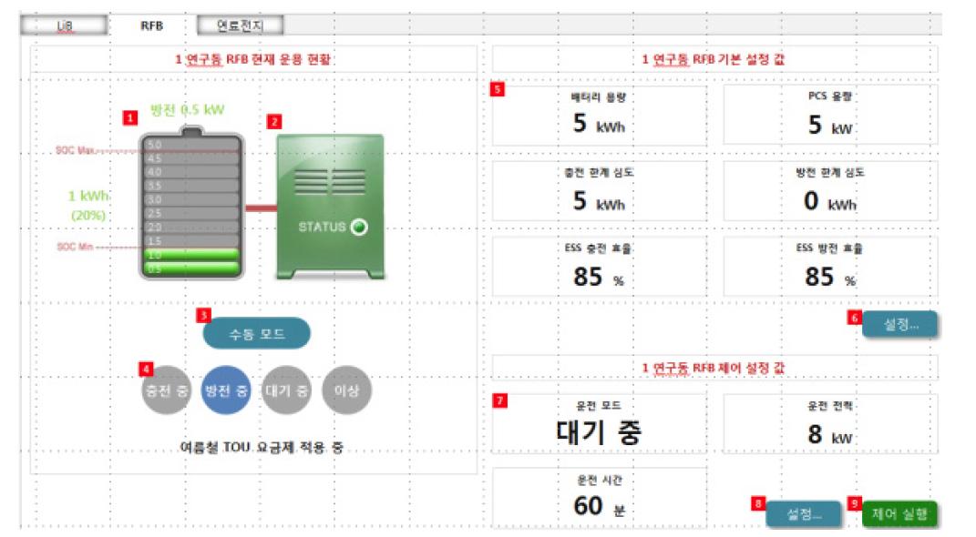 수동제어화면