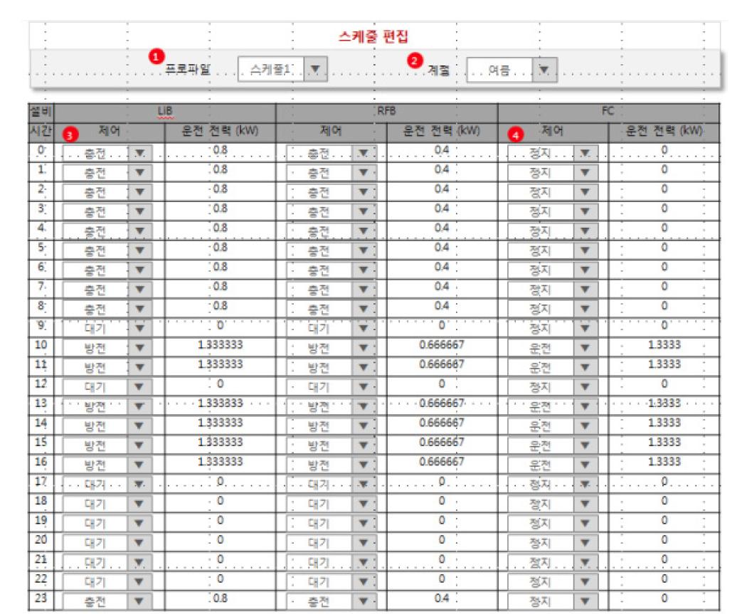 최적 제어 stand alone 모드