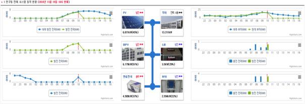 신재생에너지 시스템 연계 운전