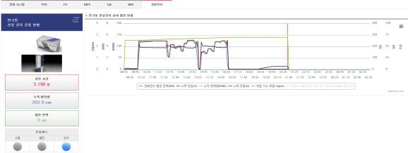 연료전지 모니터링 화면