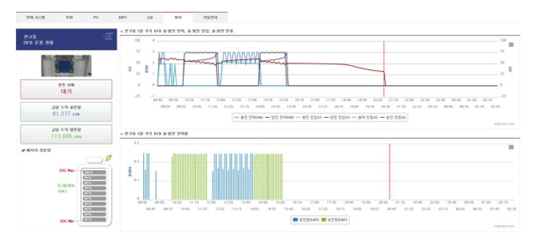 레독스플로우 배터리시스템 모니터링 화면