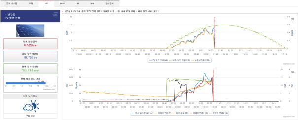 태양광시스템 모니터링 화면