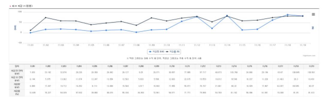 피크저감 분석 결과(2)