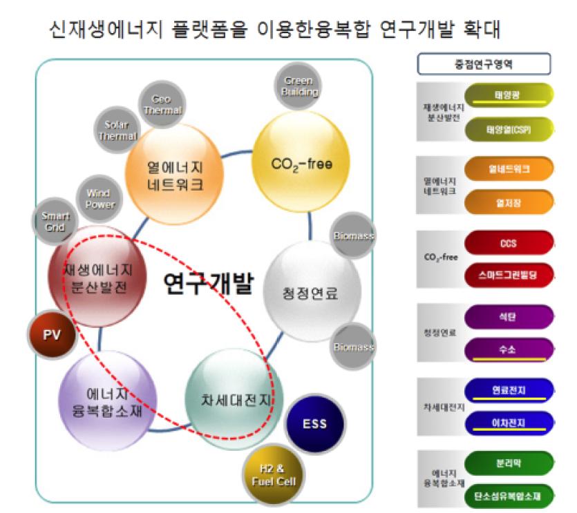 KIER 경영목표 및 중장기 발전전략과의 연계성