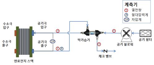 공기 공급 시스템 개략도