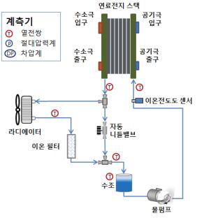 열 관리 시스템 개략도