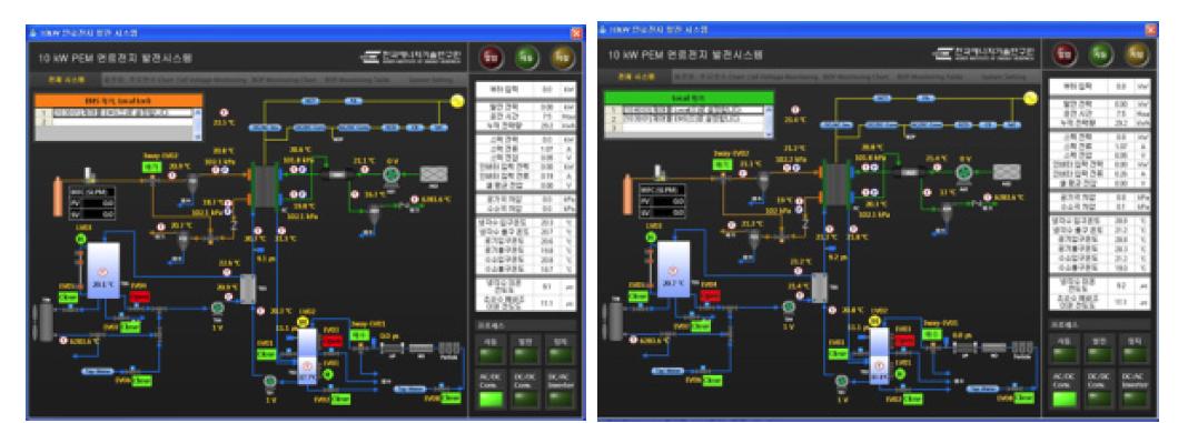 연료전지 시스템 모니터링 화면: EMS 연계모드(좌), 연료전지 독립모드(우)