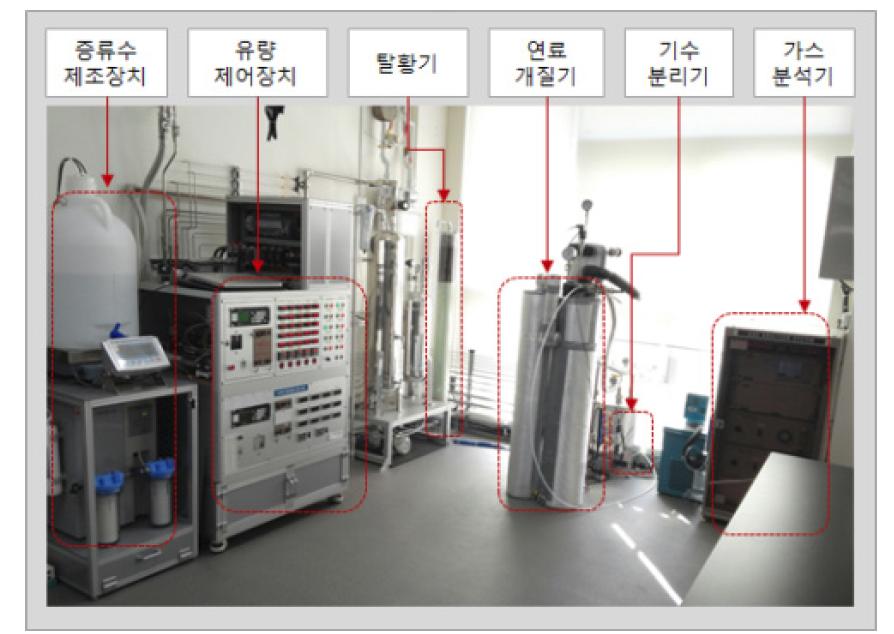 10kW급 연료개질기 평가 장치