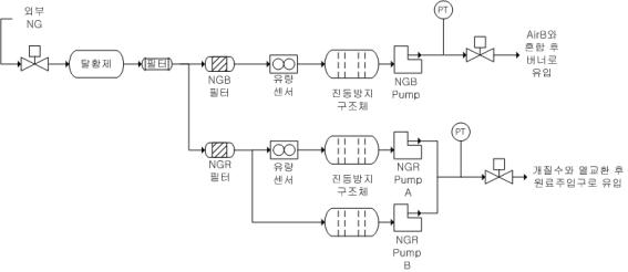 NG 공정흐름도