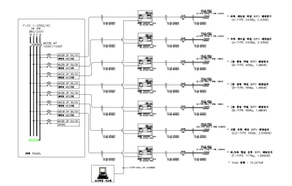 기존 15 kW급 BIPV시스템 구성도
