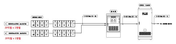 신규 태양광발전시스템의 구성도