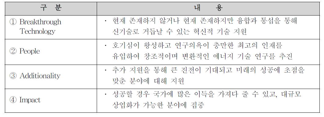 ARPA-E에서 지향하는 가치 분류