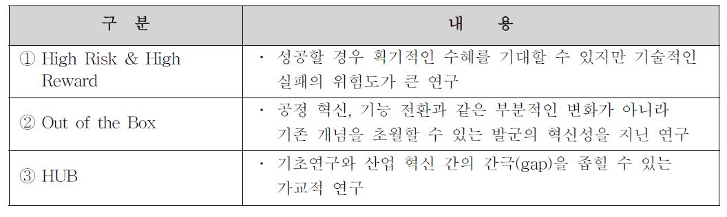 ARPA-E에서 지원하는 프로그램 특징