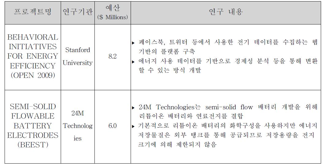 New Company Formation 대표 사례