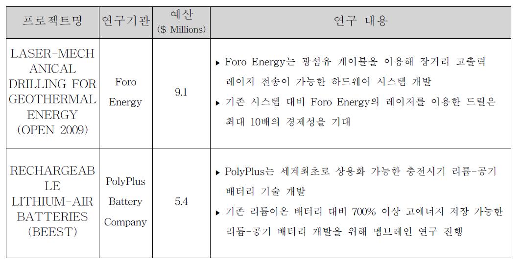 Government Partnerships 대표 사례