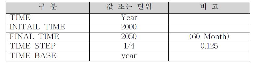 시간 변수