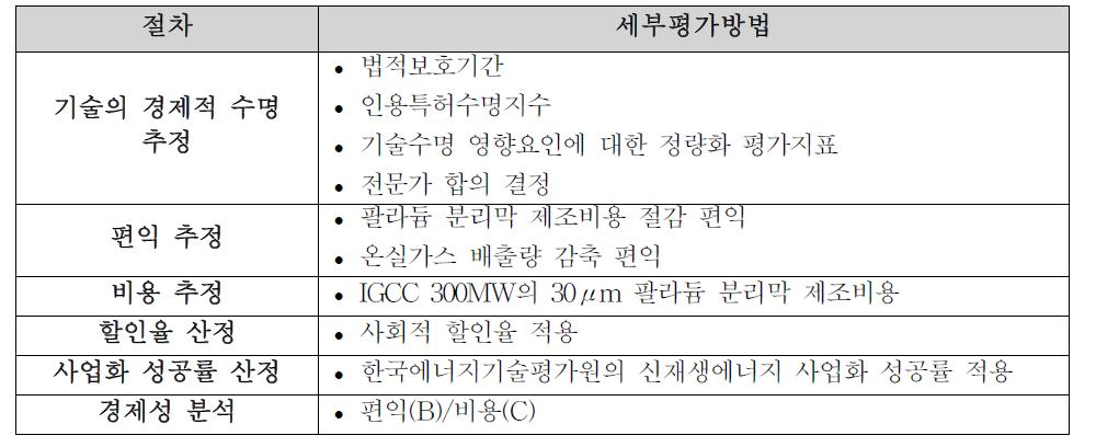 경제성 분석 항목 및 내용