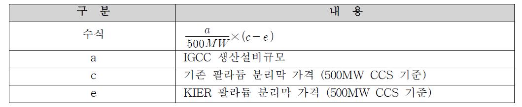 편익 산정 수식