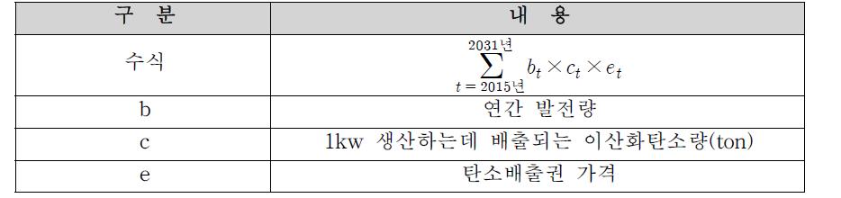 편익 산정 수식