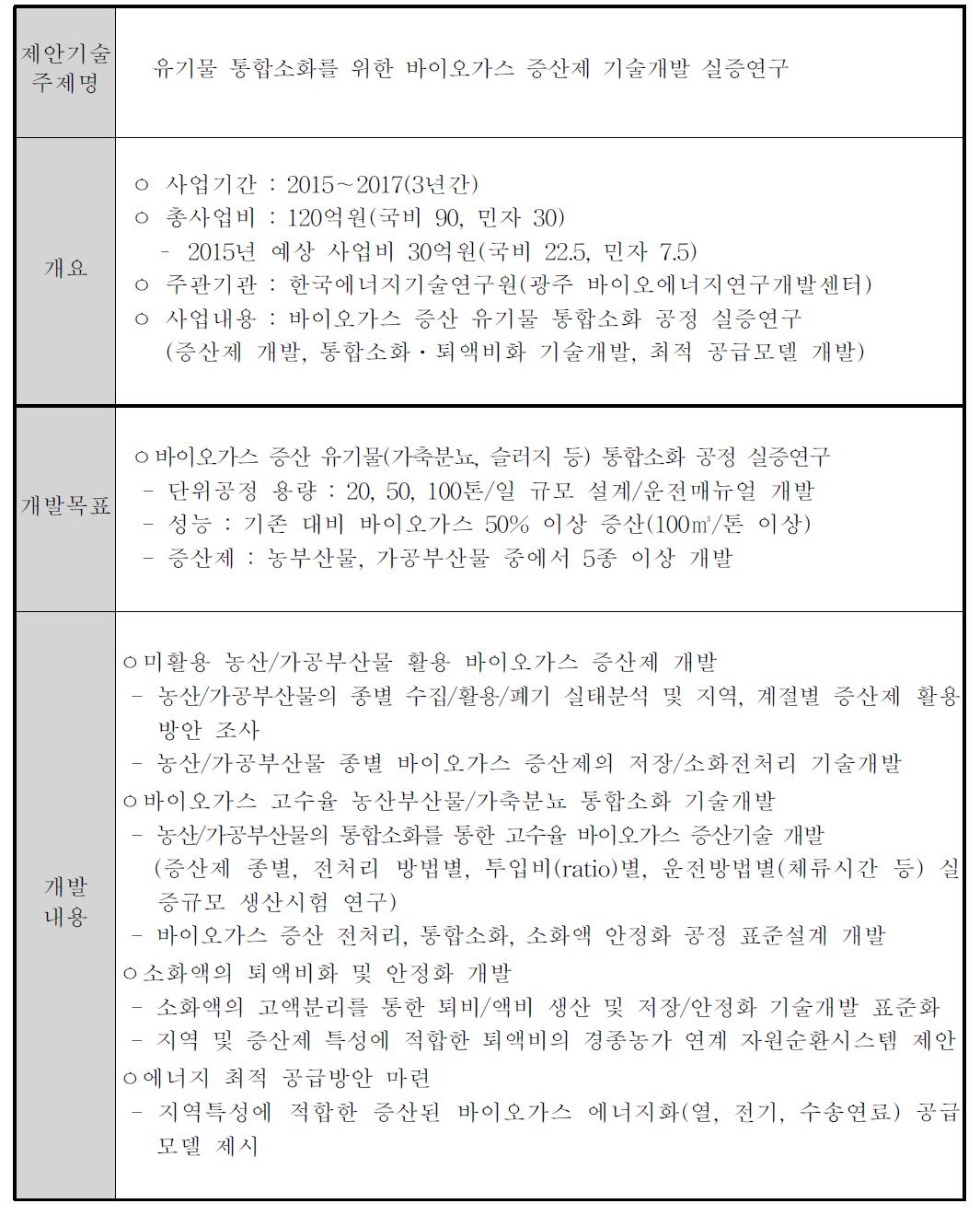 유기물 통합소화를 위한 바이오가스 증산제 기술개발 실증연구