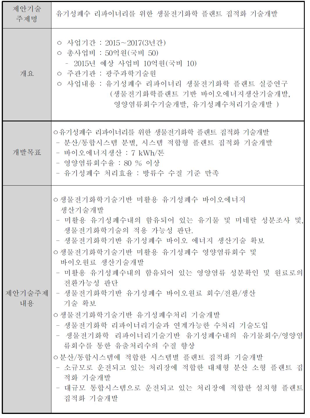 유기성폐수 리파이너리를 위한 생물전기화학 플랜트 집적화 기술개발