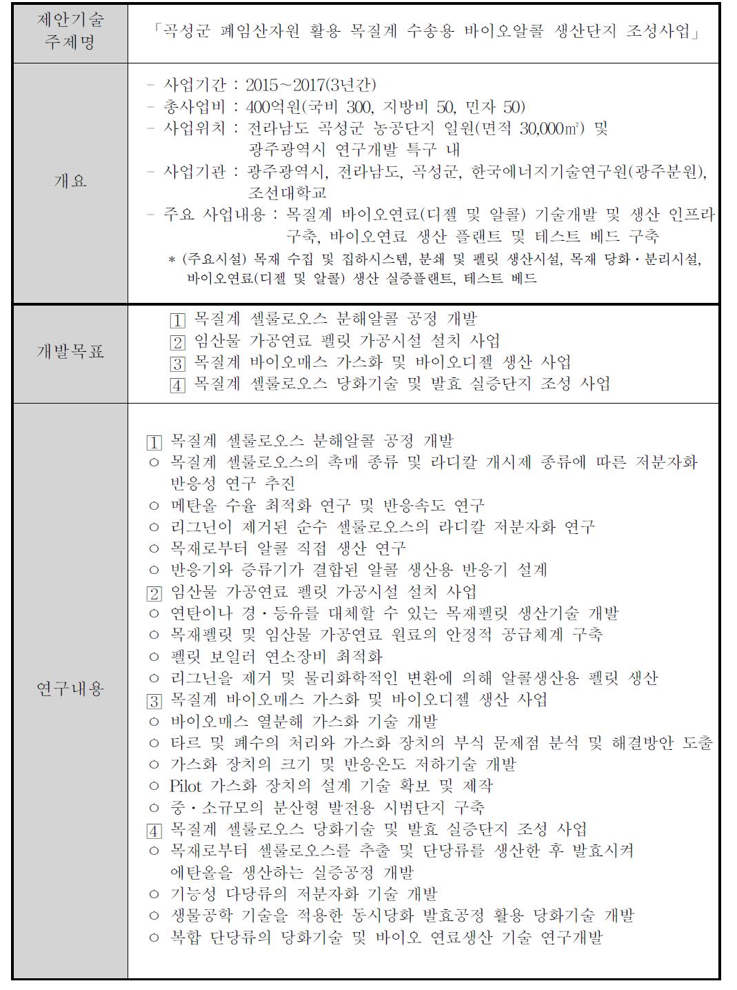 곡성군 폐임산자원 활용 목질계 수송용 바이오알콜 생산단지 조성사업