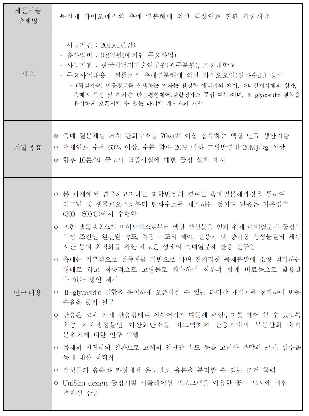 목질계 바이오매스의 촉매 열분해에 의한 액상연료 전환 기술개발