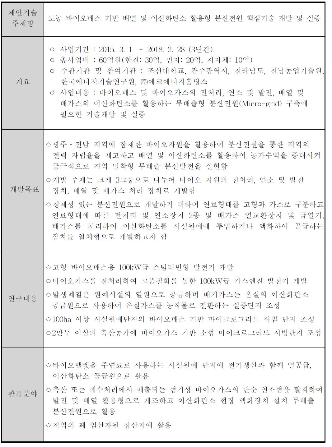 도농 바이오매스 배열 및 이산화탄소 활용형 분산전원 핵심기술 개발 및 실증