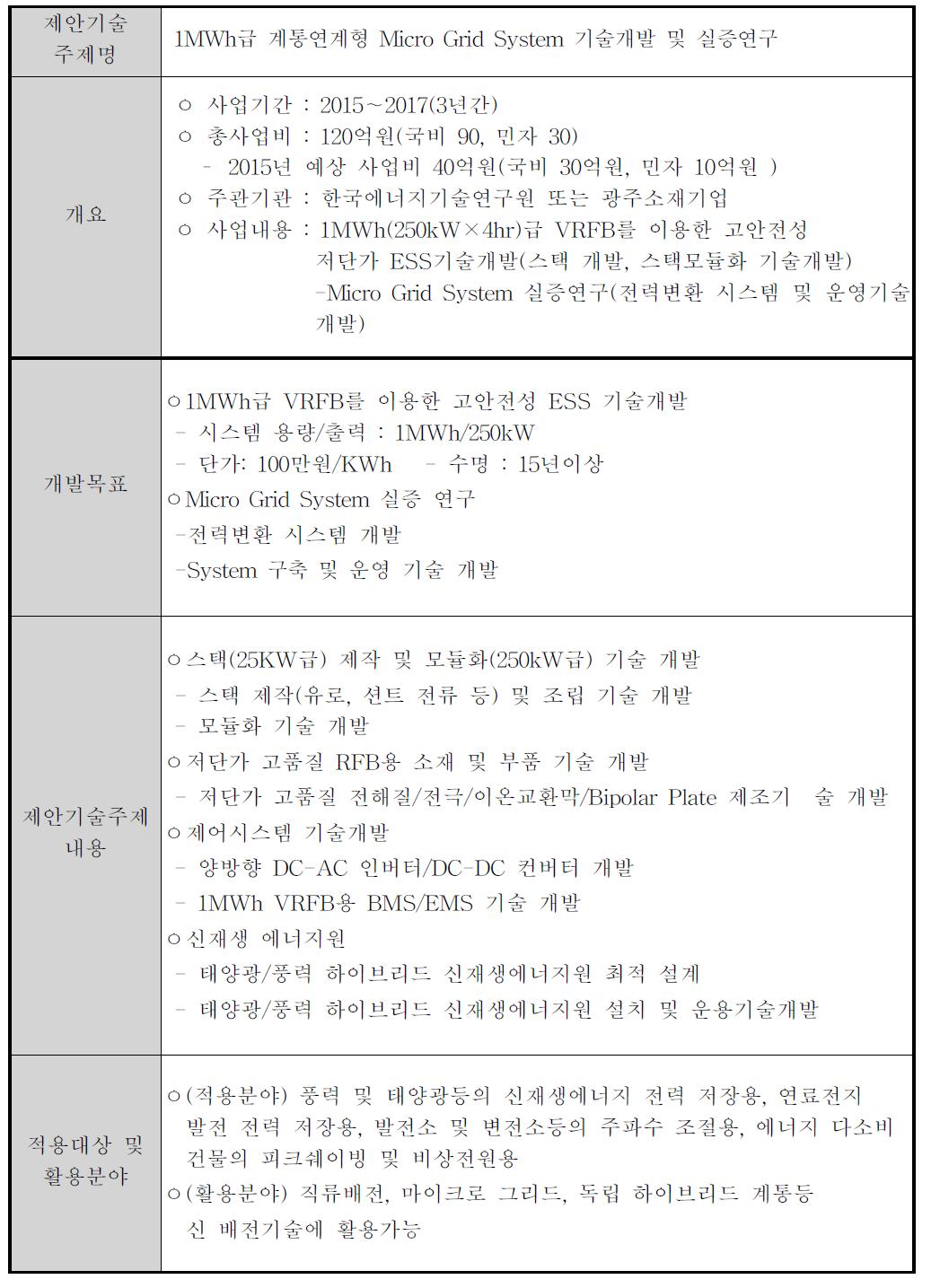 1MWh급 계통연계형 Micro Grid System 기술개발 및 실증연구