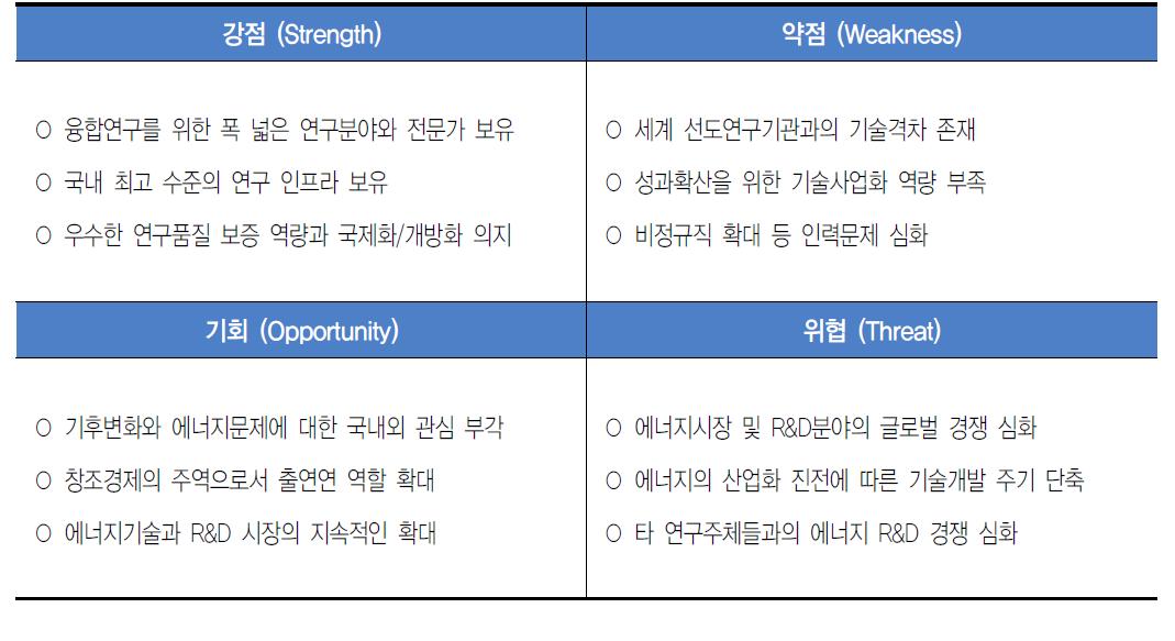 SWOT 분석