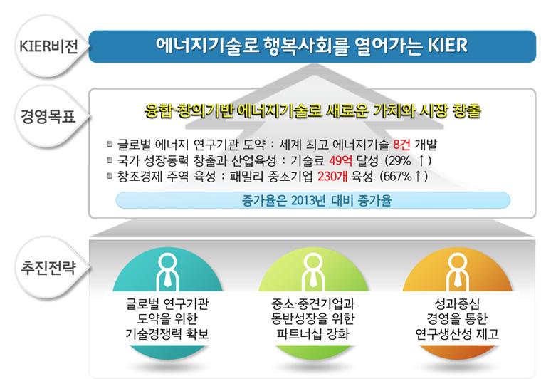 고유임무 수행 전략