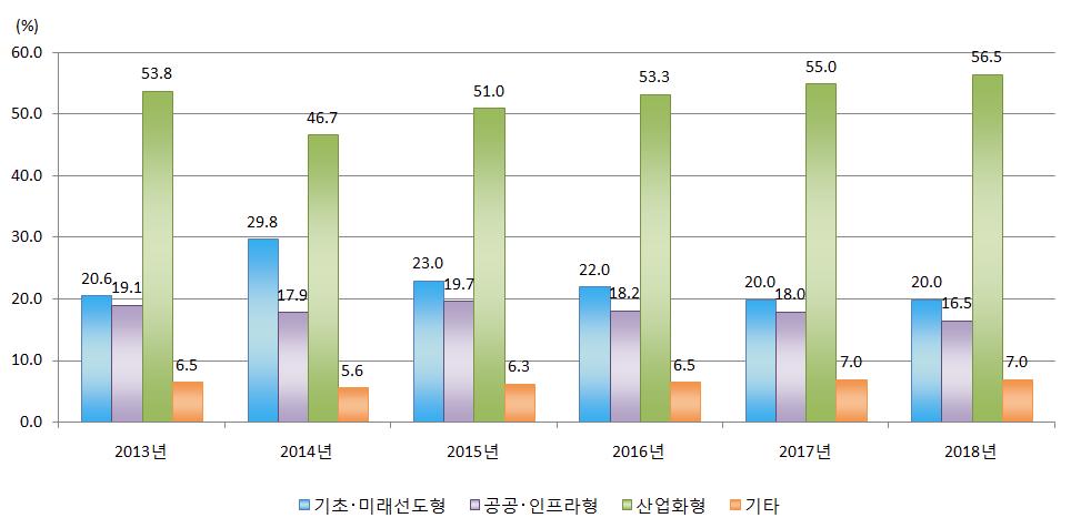 현재(