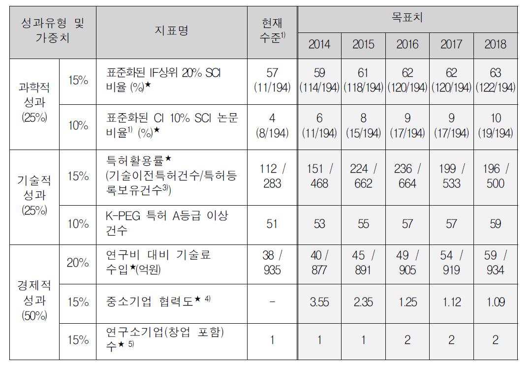 수탁연구사업 수요 맞춤형 추진전략 수립 및 운영 방안