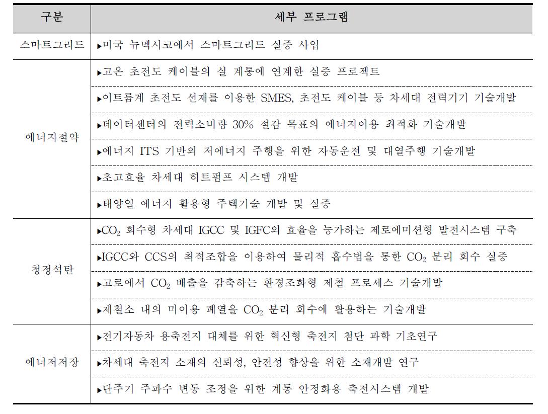 에너지효율 분야 세부 프로그램