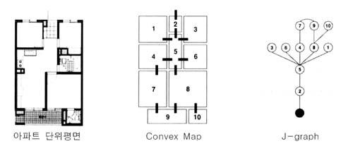 Convex Map과 공간위상도 적용 개념
