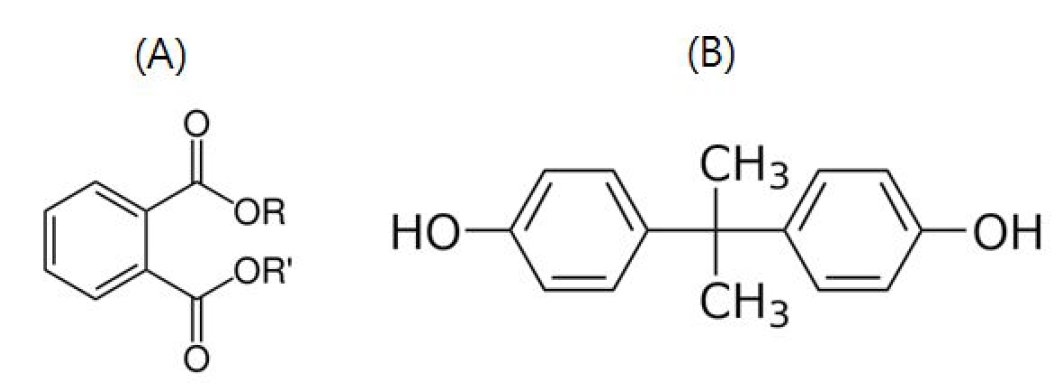 W-11)에 첨가된 유기매트릭스의 구조,(A)phthalate,(B) bisphenol-A