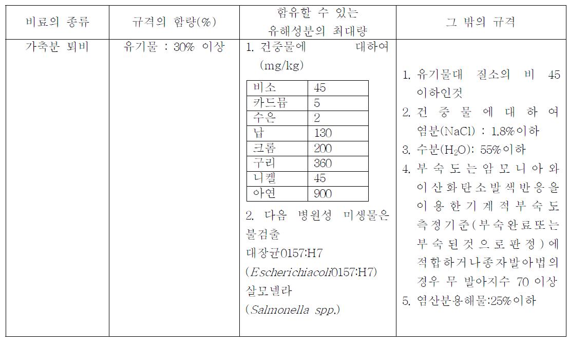 가축분 퇴비의 기준