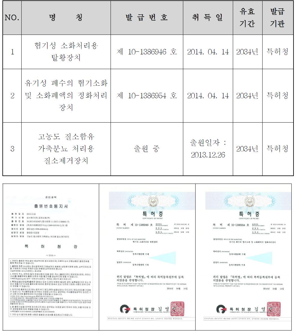 특허실적