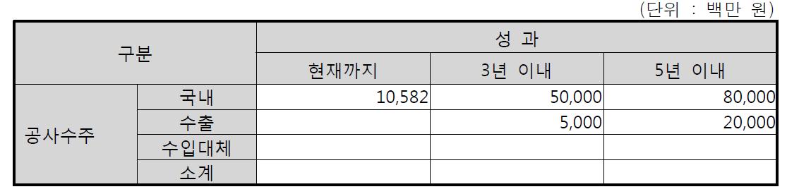 매출추진 계획