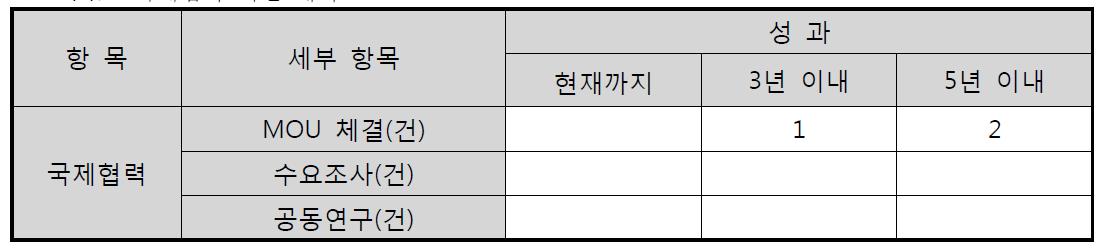 국제협력 기반 계획