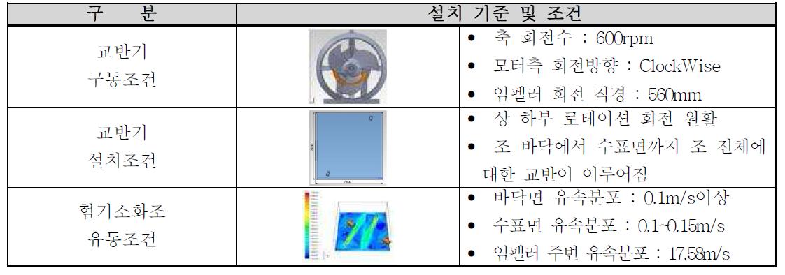 혐기소화조 설비