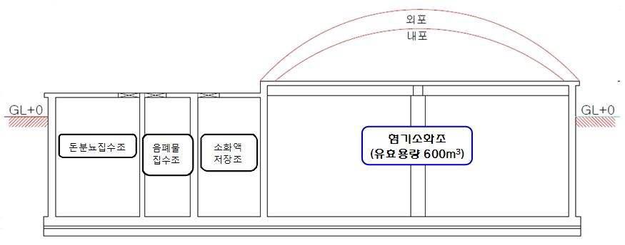 혐기소화조 단면도