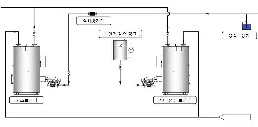 보일러시설