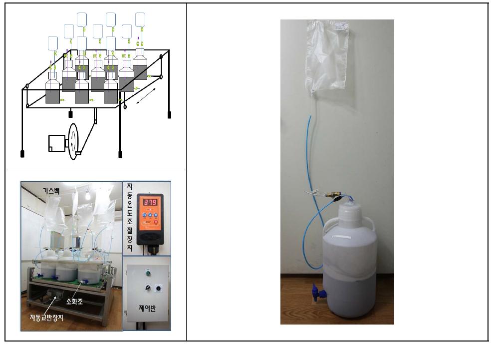 실험 장치 모식도