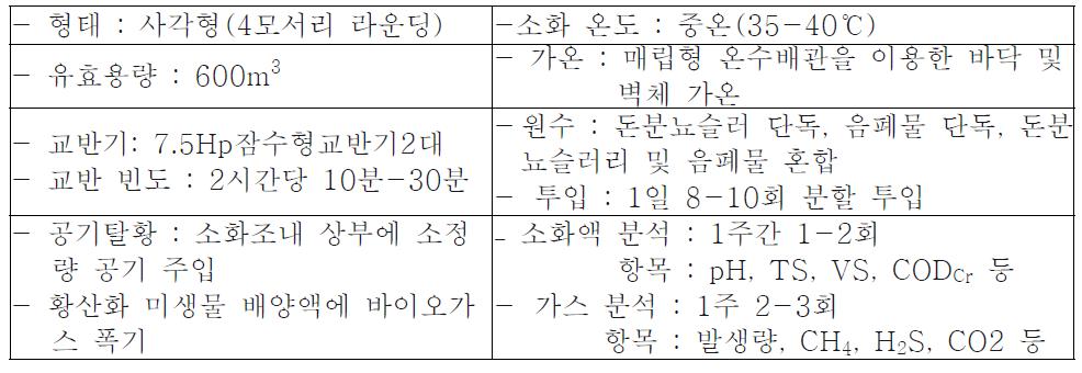 혐기소화시설 실증 실험 방법