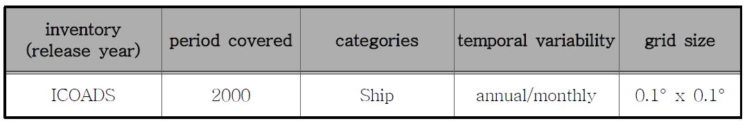 ICOADS 선박 배출량 자료 특성