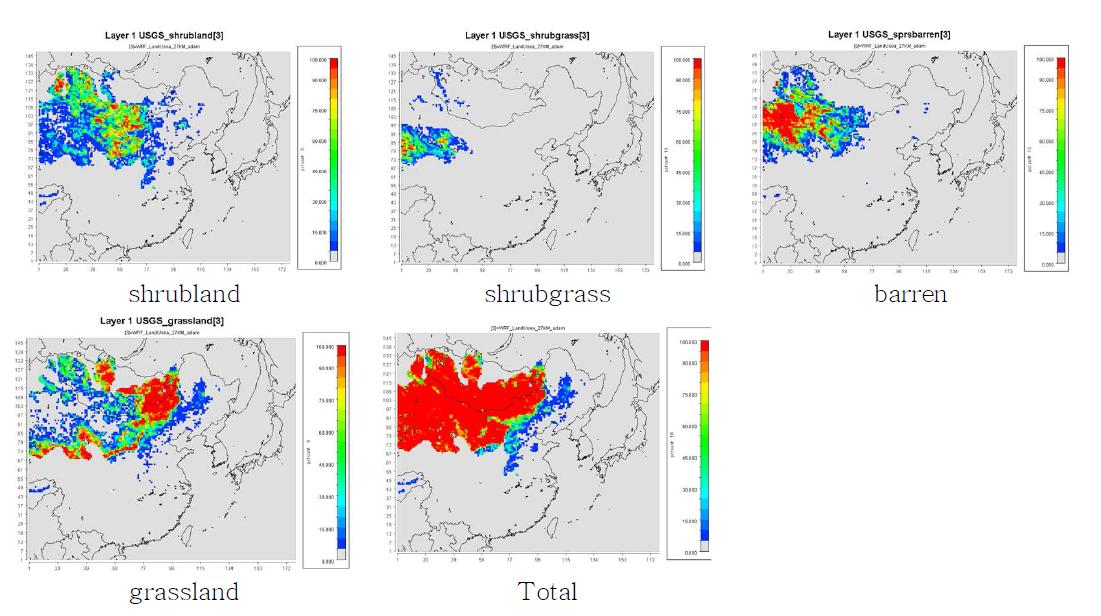 Westphal landuse 비율(%)