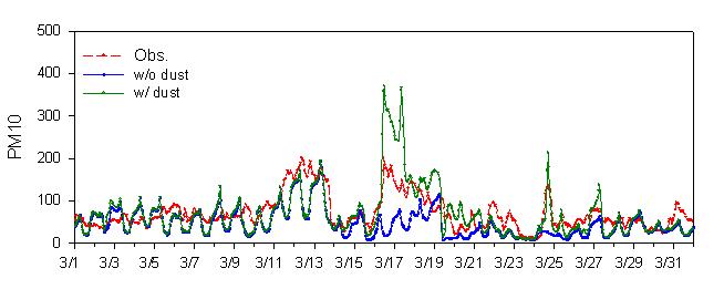 2008년 3월 서울 지역 PM10 1시간평균 농도(㎍/m3)