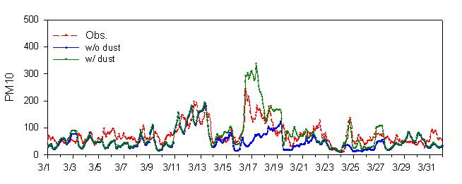 2008년 3월 인천 지역 PM10 1시간평균 농도(㎍/m3)